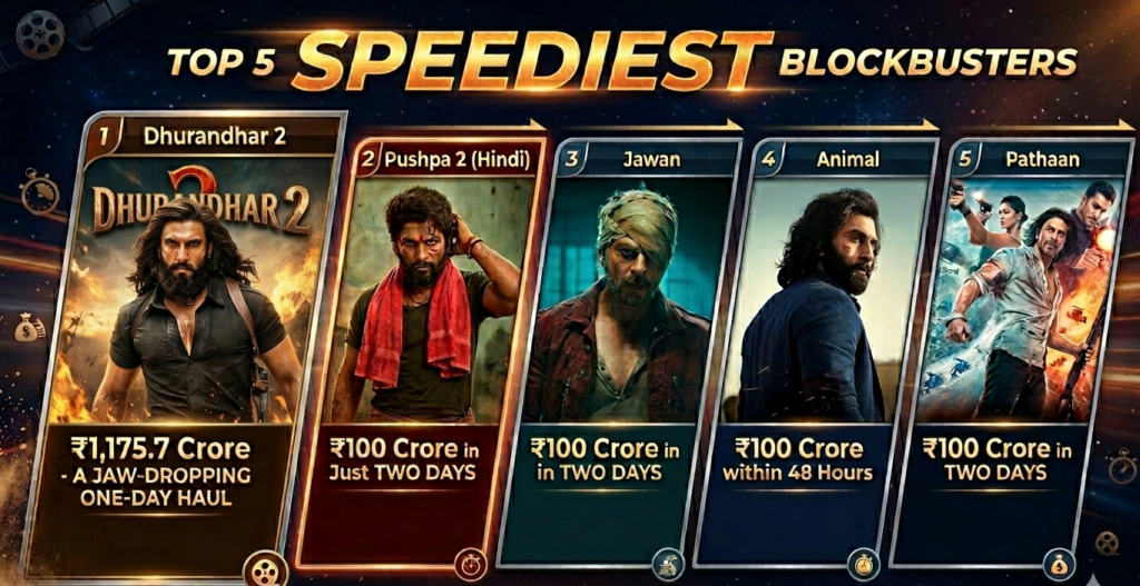 Bollywood’s Fastest ₹100-Crore Hits